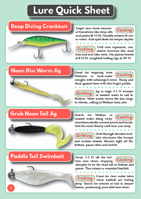 Walleye Lure Quick Guide
