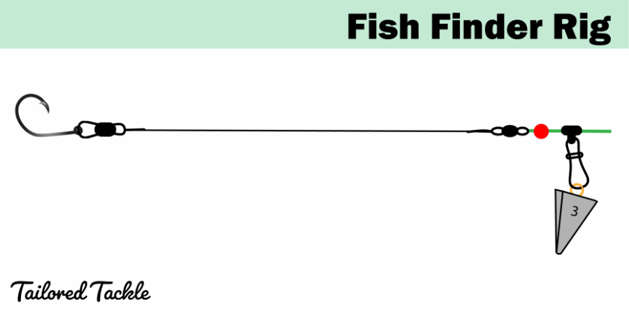 fish finder rig surf fishing rigs tailored tackle