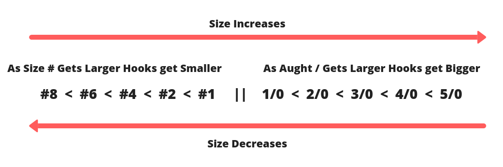 Fishing Hook Sizes Diagram