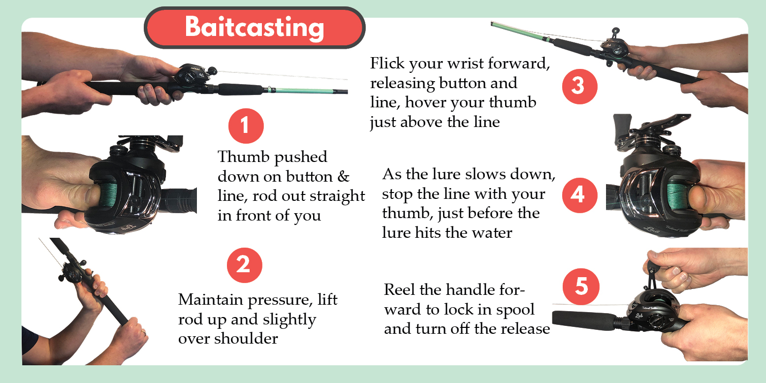 How to Cast a Baitcaster Diagram Tailored Tackle