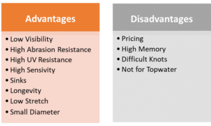 the-best-fluorocarbon-fishing-line-advantages-disadvantages