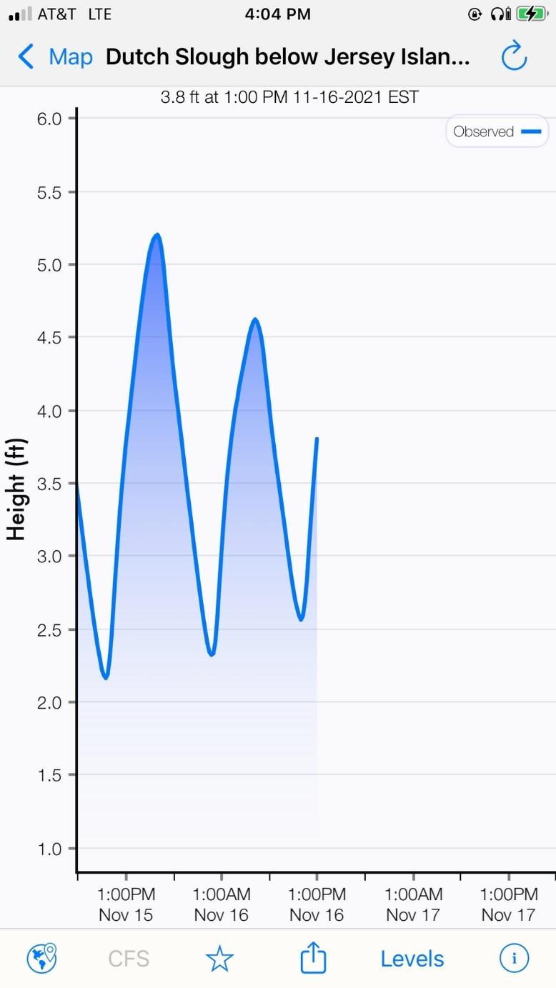 Rivercast Fishing App